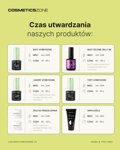 Czas utwardzania produktów Cosmetics Zone HEMA & TPO FREE - bazy hybrydowe, lakiery hybrydowe, topy, żele i akrylożele. Zalecana lampa LED Dual LED minimum 54W oraz czasy utwardzania 30-120 sekund.